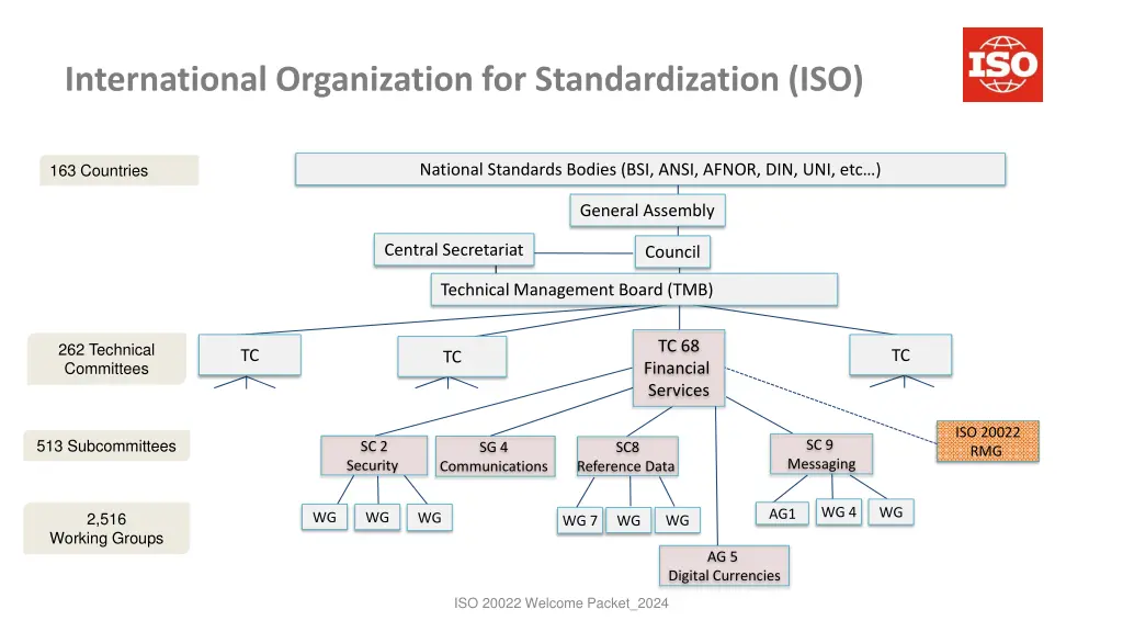 international organization for standardization iso