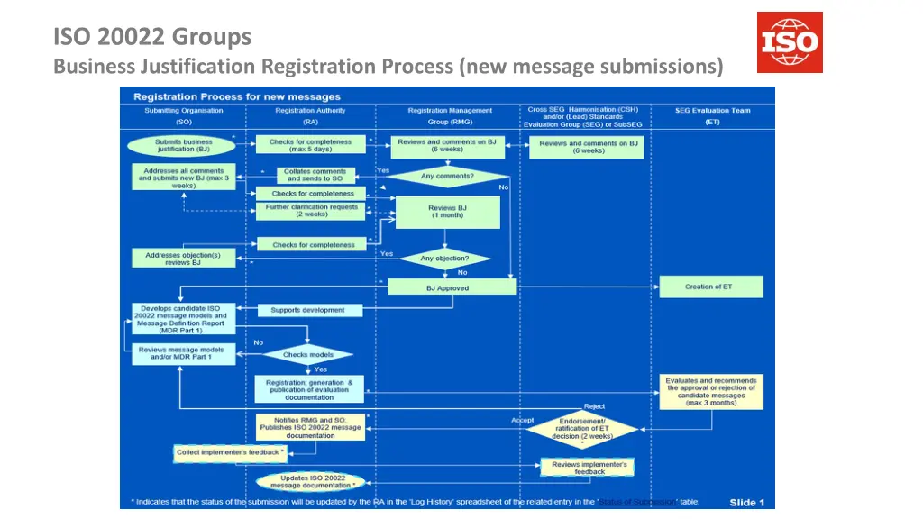 iso 20022 groups business justification 1