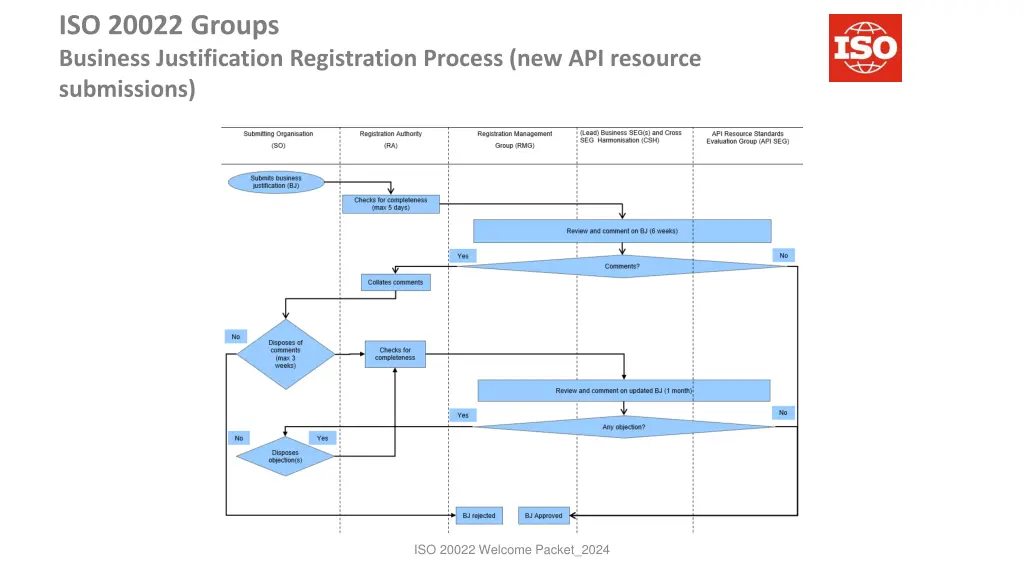 iso 20022 groups business justification 2