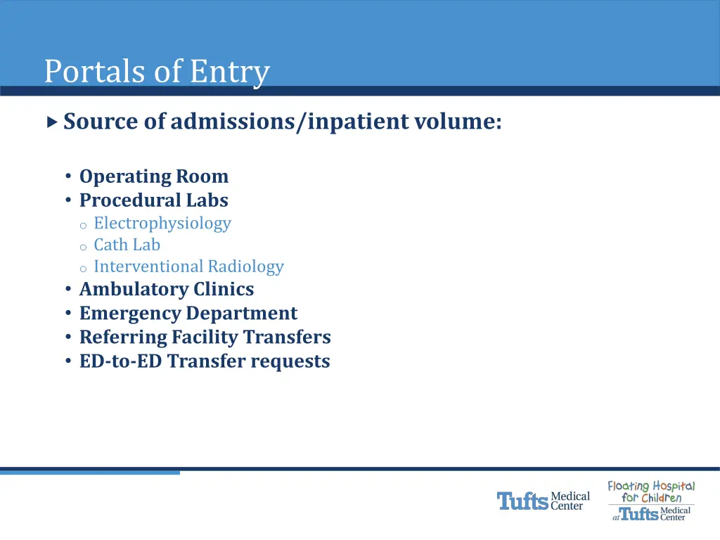 portals of entry