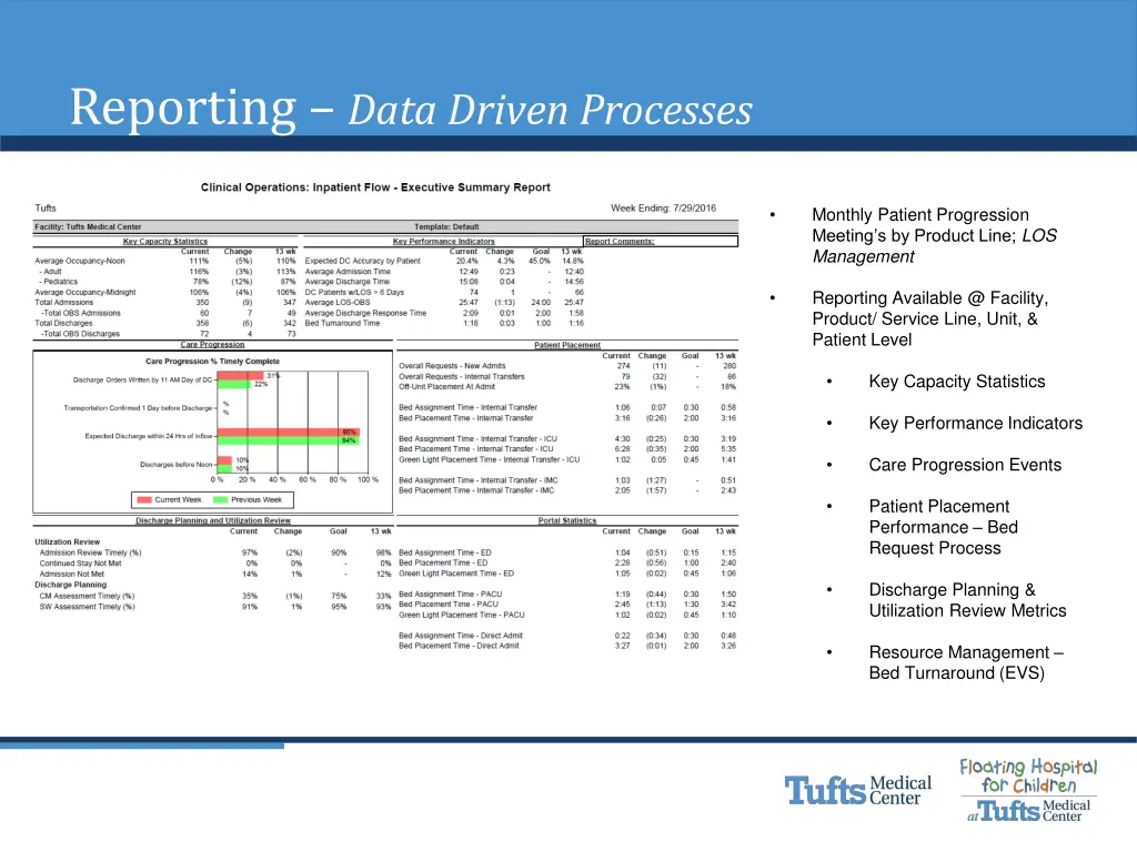 reporting data driven processes