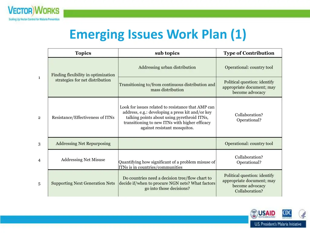 emerging issues work plan 1