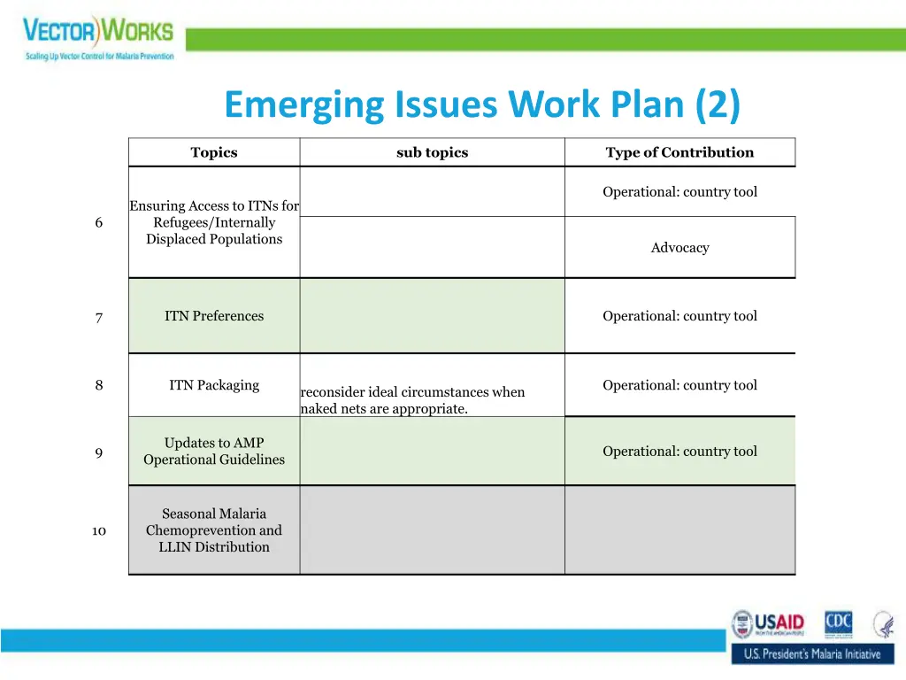 emerging issues work plan 2