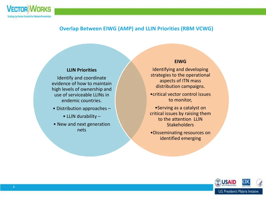 overlap between eiwg amp and llin priorities