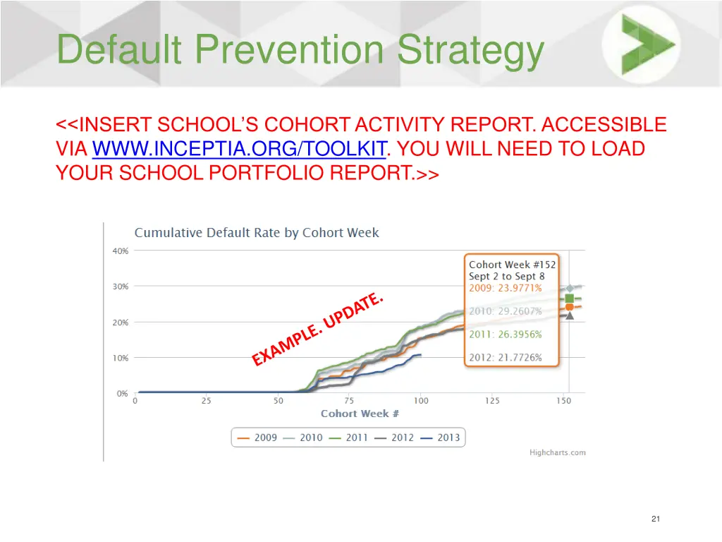 default prevention strategy 2