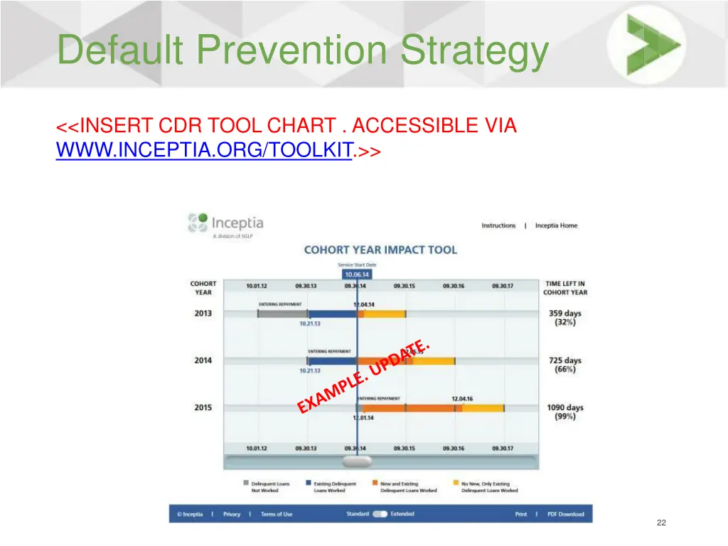 default prevention strategy 3