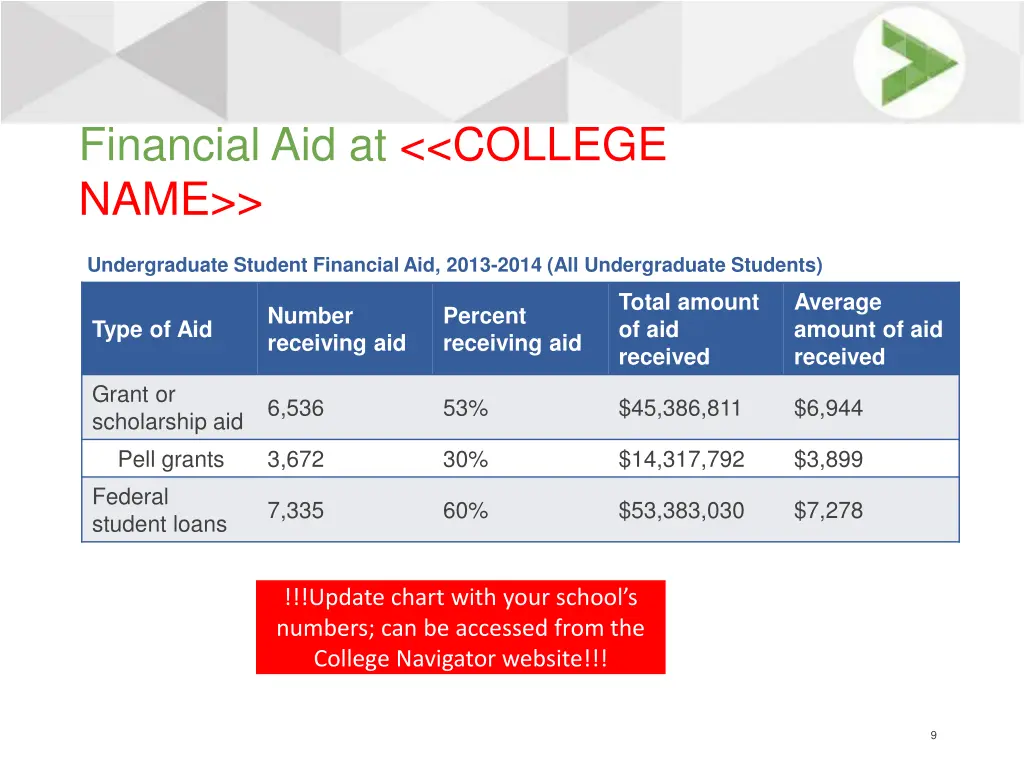 financial aid at college name