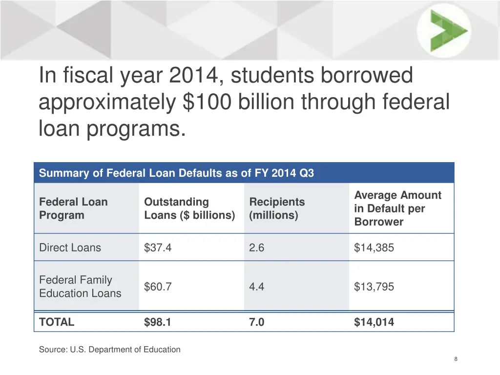 in fiscal year 2014 students borrowed