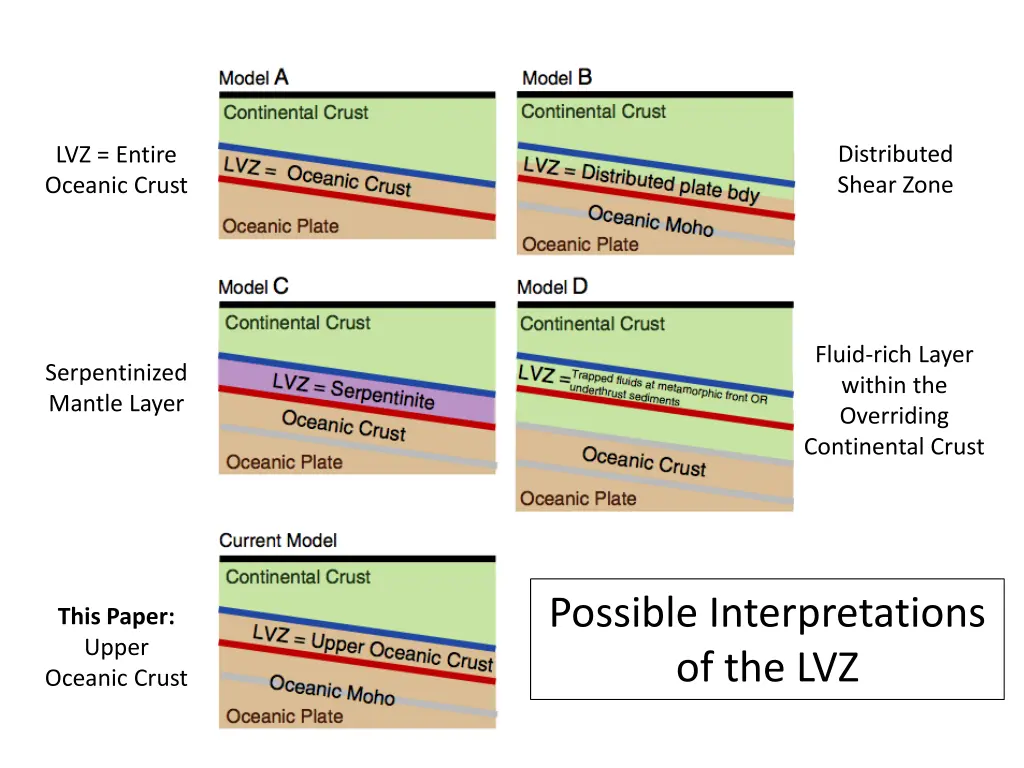 distributed shear zone