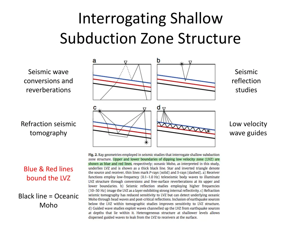 interrogating shallow subduction zone structure