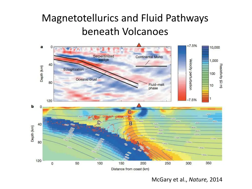 magnetotellurics and fluid pathways beneath