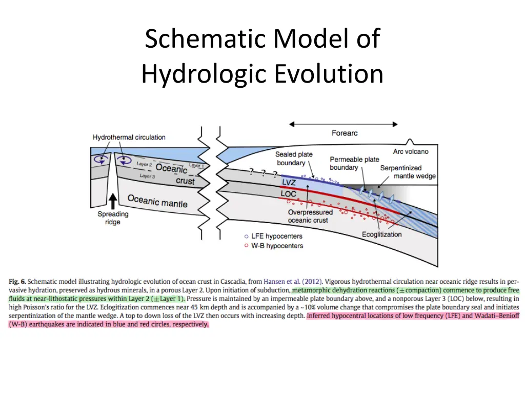 schematic model of hydrologic evolution