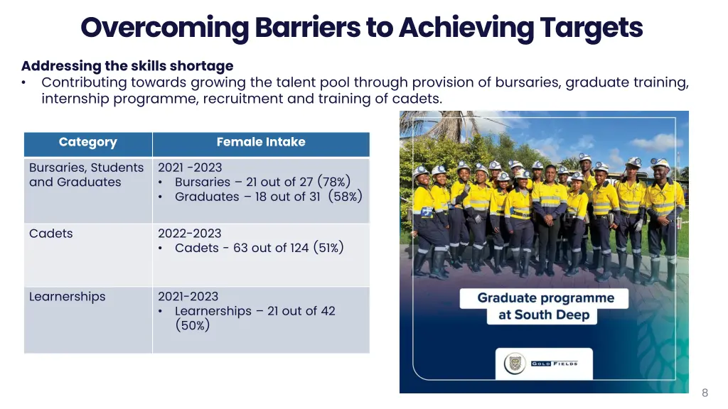 overcoming barriers to achieving targets