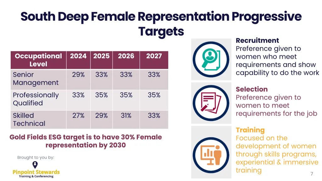 south deep female representation progressive