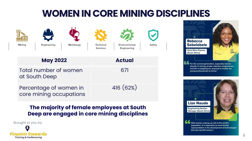 women in core mining disciplines