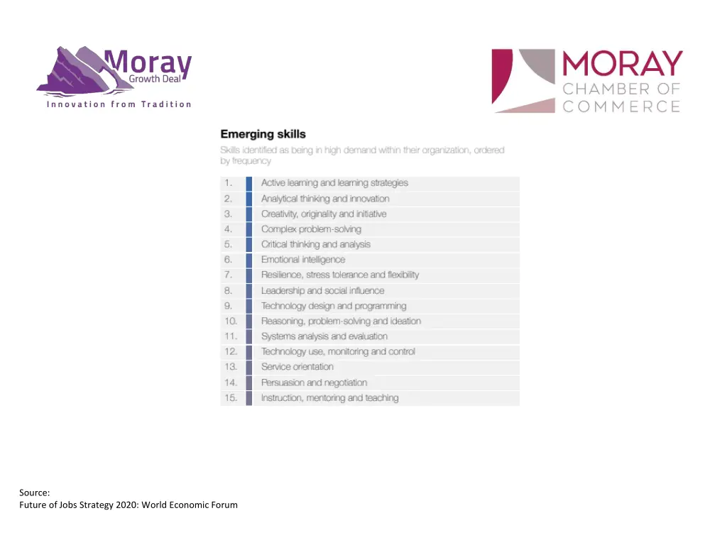 source future of jobs strategy 2020 world 1