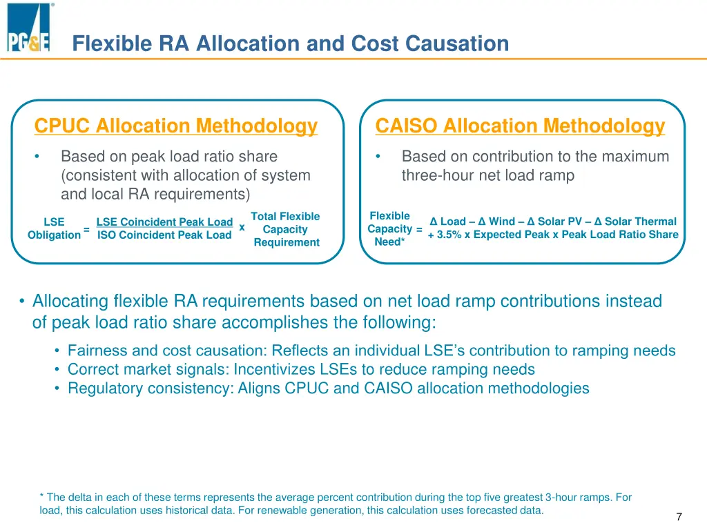 flexible ra allocation and cost causation