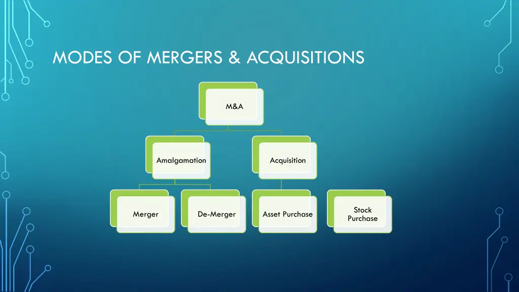 modes of mergers acquisitions