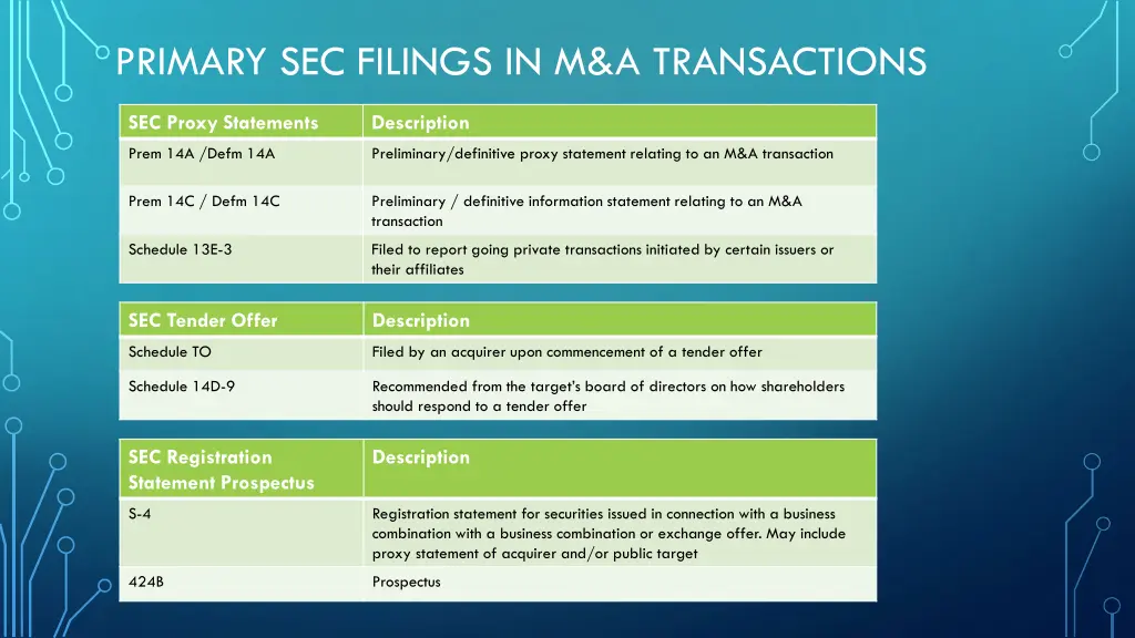 primary sec filings in m a transactions