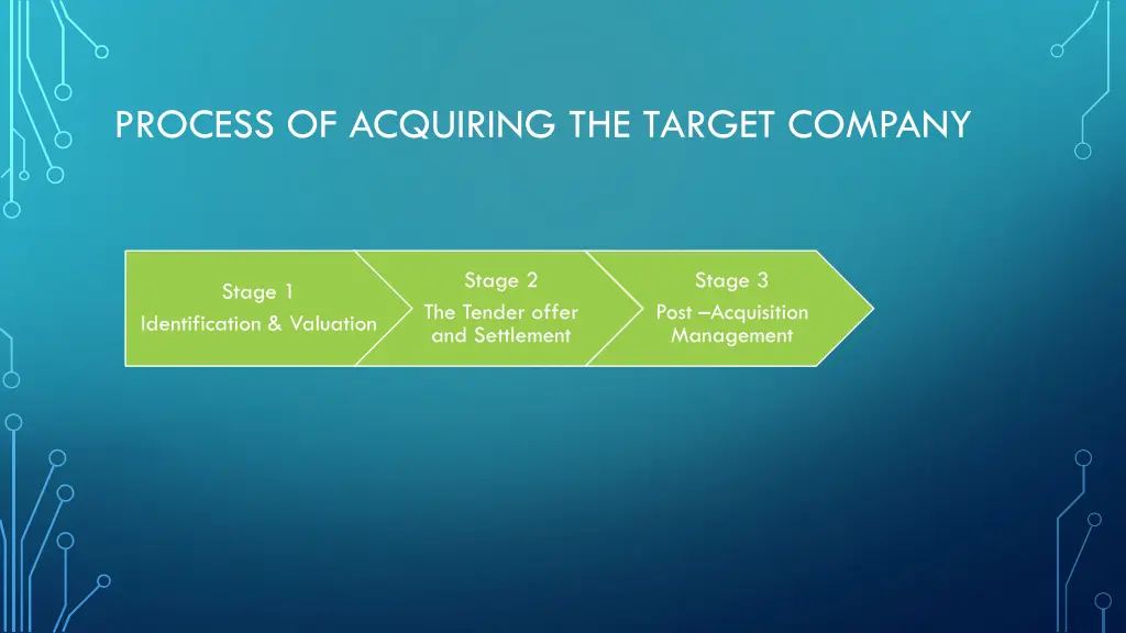 process of acquiring the target company