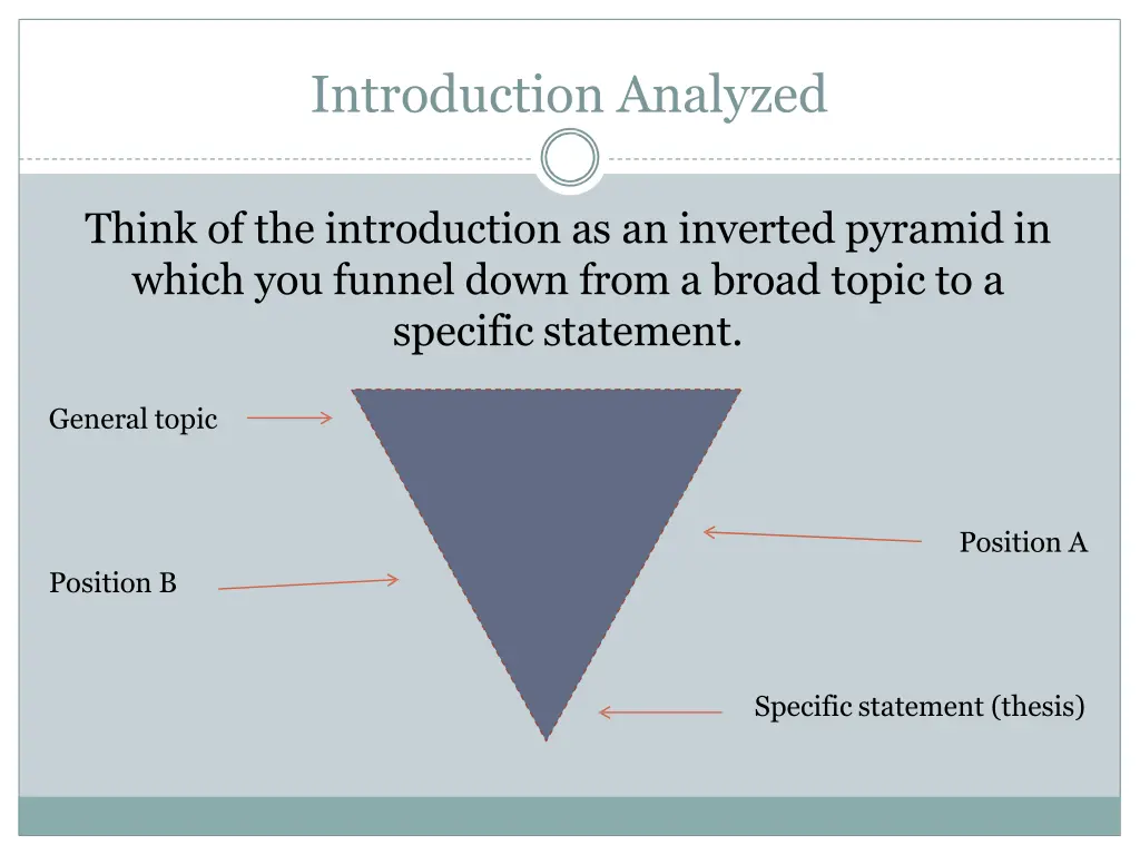 introduction analyzed 3