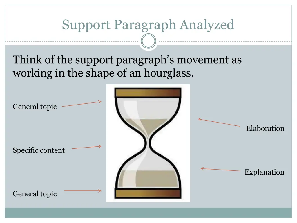 support paragraph analyzed 5