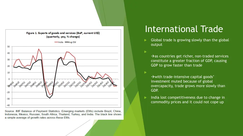 international trade