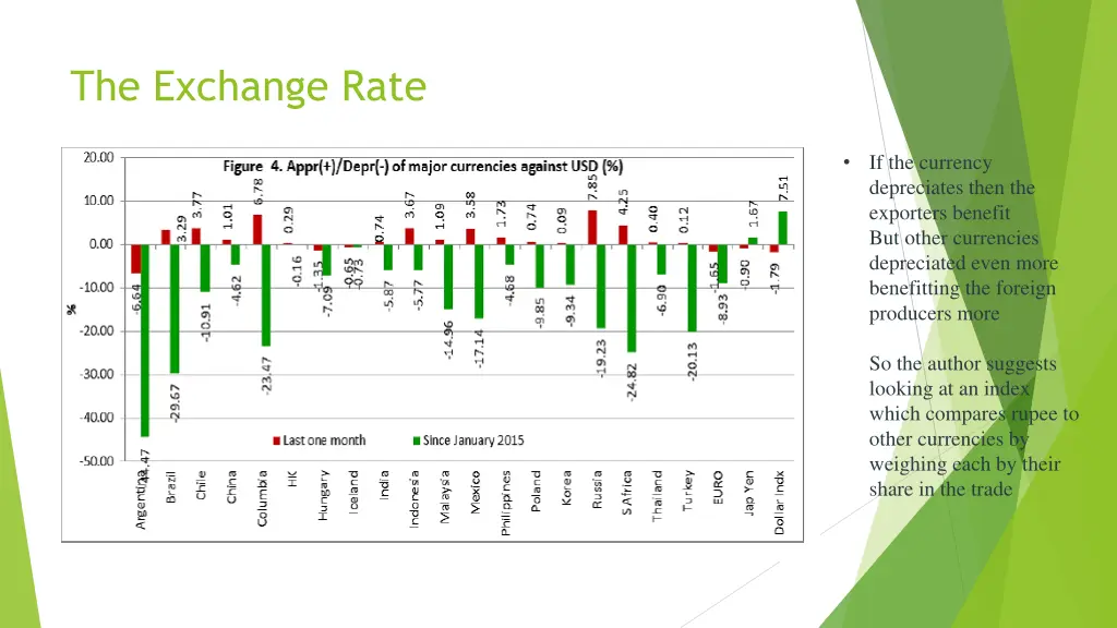 the exchange rate