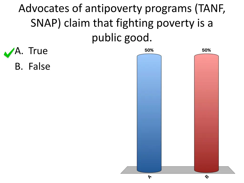 advocates of antipoverty programs tanf snap claim