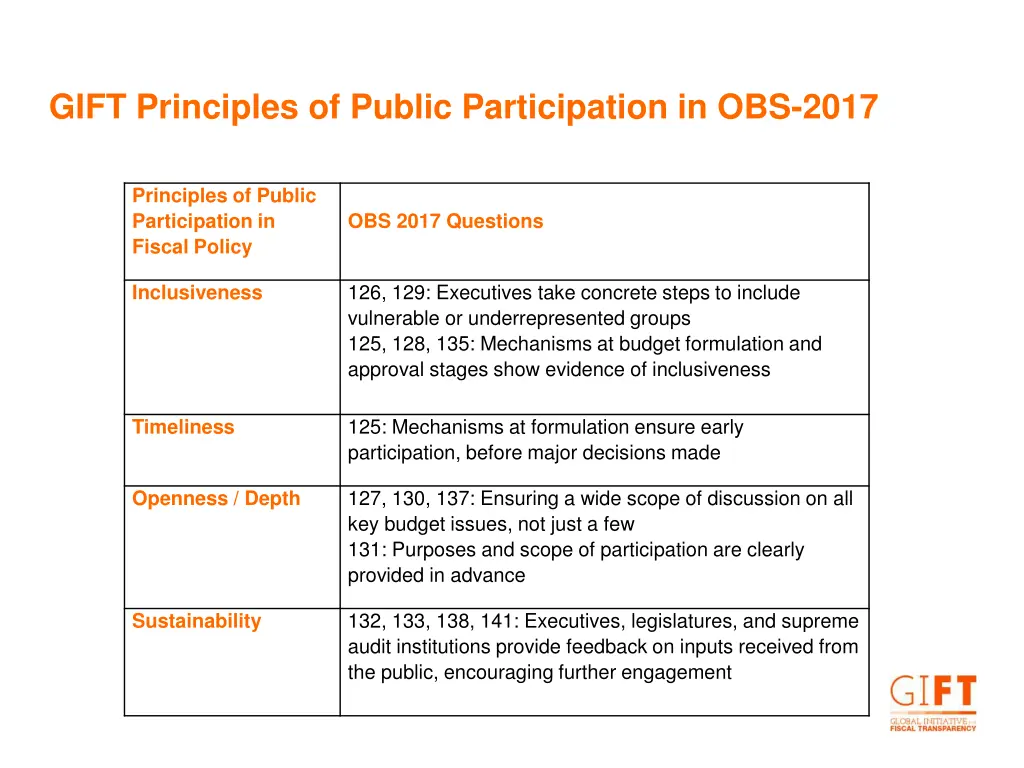 gift principles of public participation