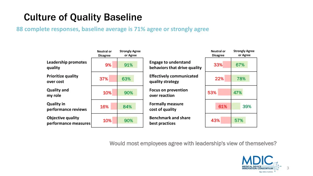 culture of quality baseline