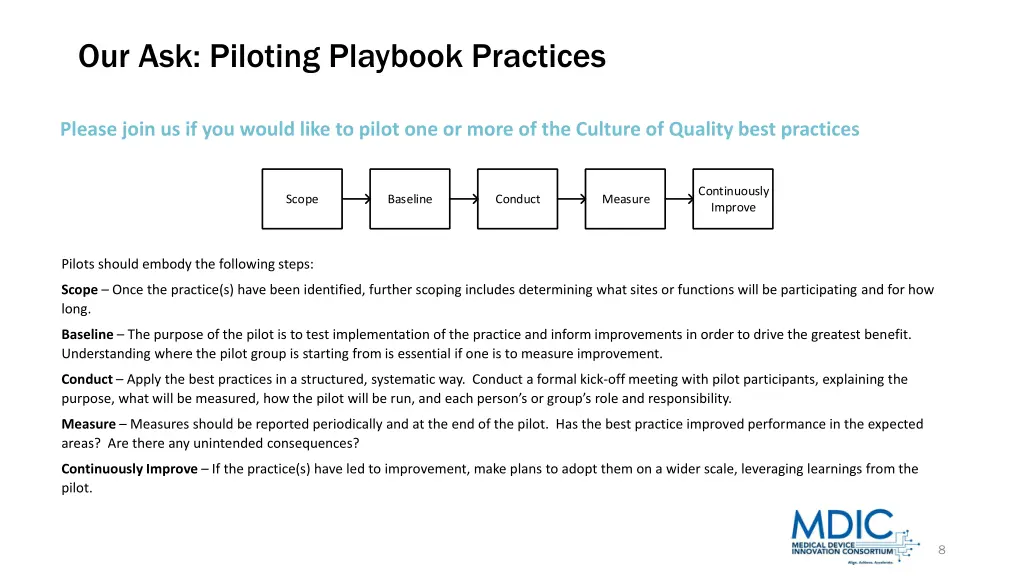 our ask piloting playbook practices