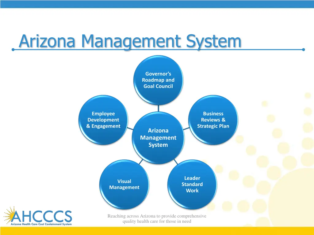 arizona management system