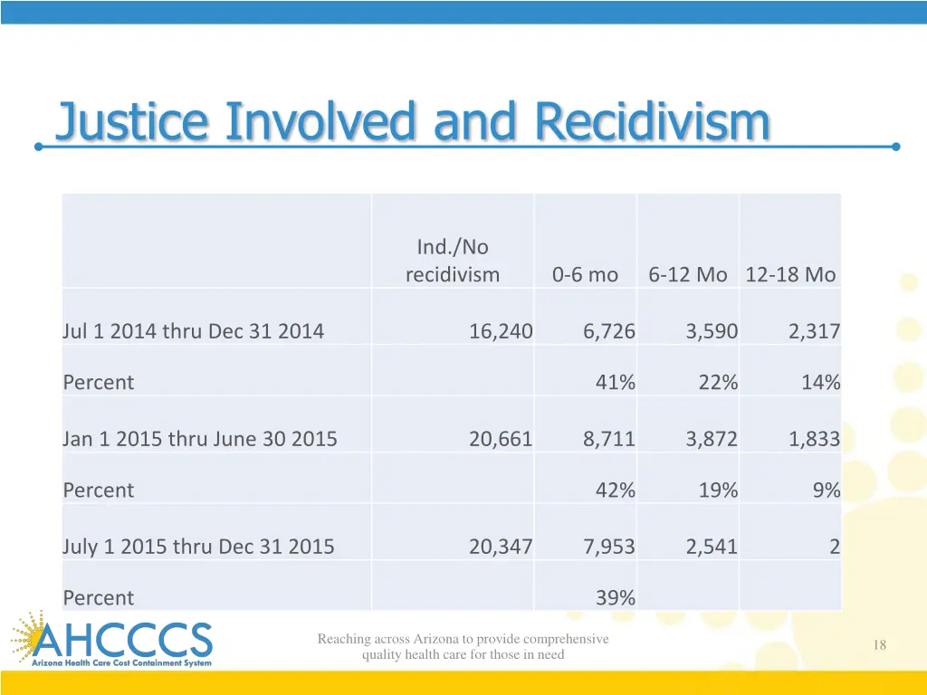 justice involved and recidivism