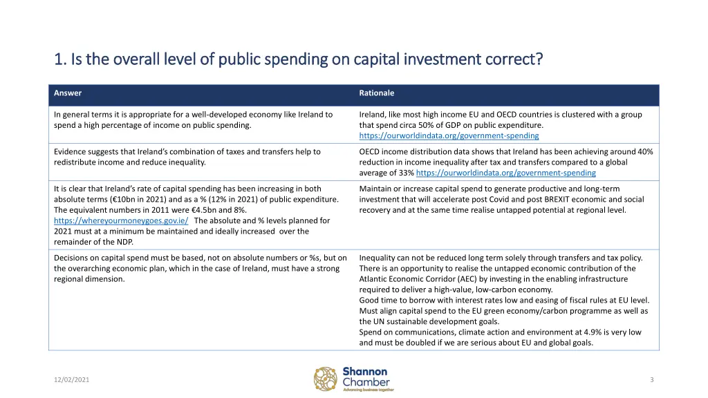 1 is the overall level of public spending