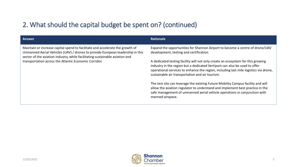 2 what should the capital budget be spent 1