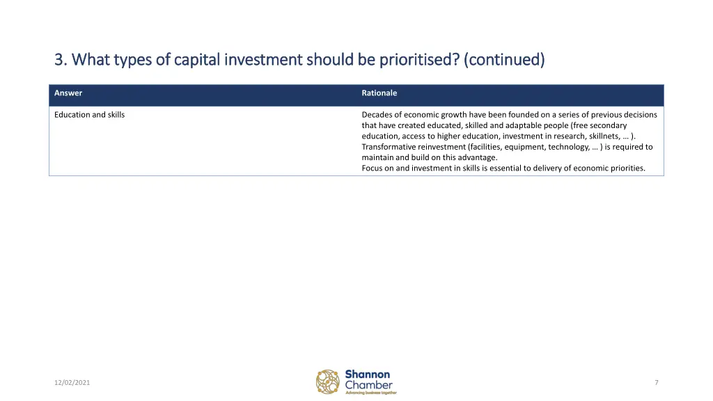 3 what types of capital investment should 1