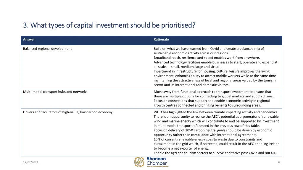 3 what types of capital investment should