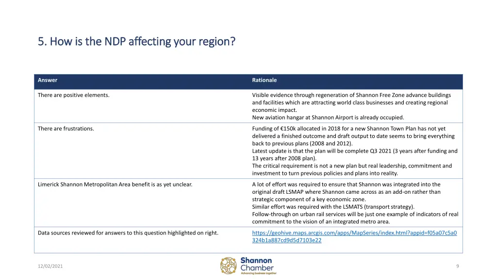 5 how is the ndp affecting your region