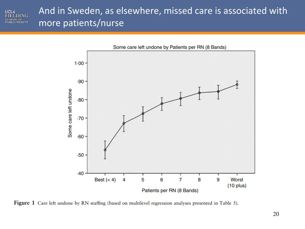 and in sweden as elsewhere missed care