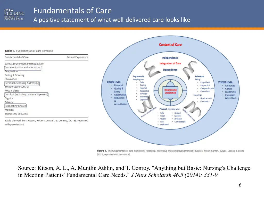 fundamentals of care a positive statement of what