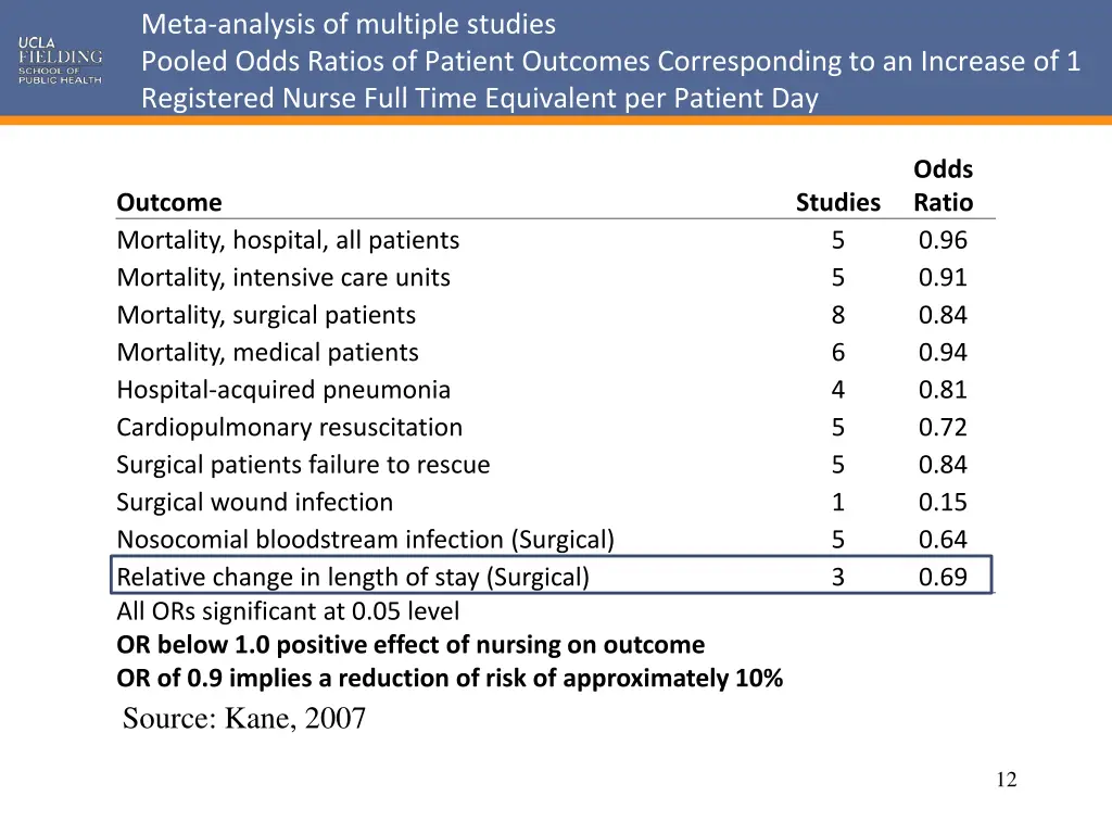 meta analysis of multiple studies pooled odds