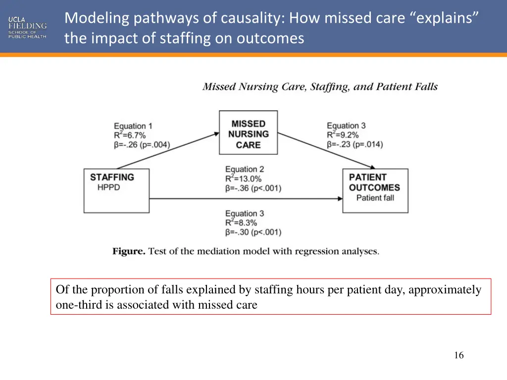 modeling pathways of causality how missed care