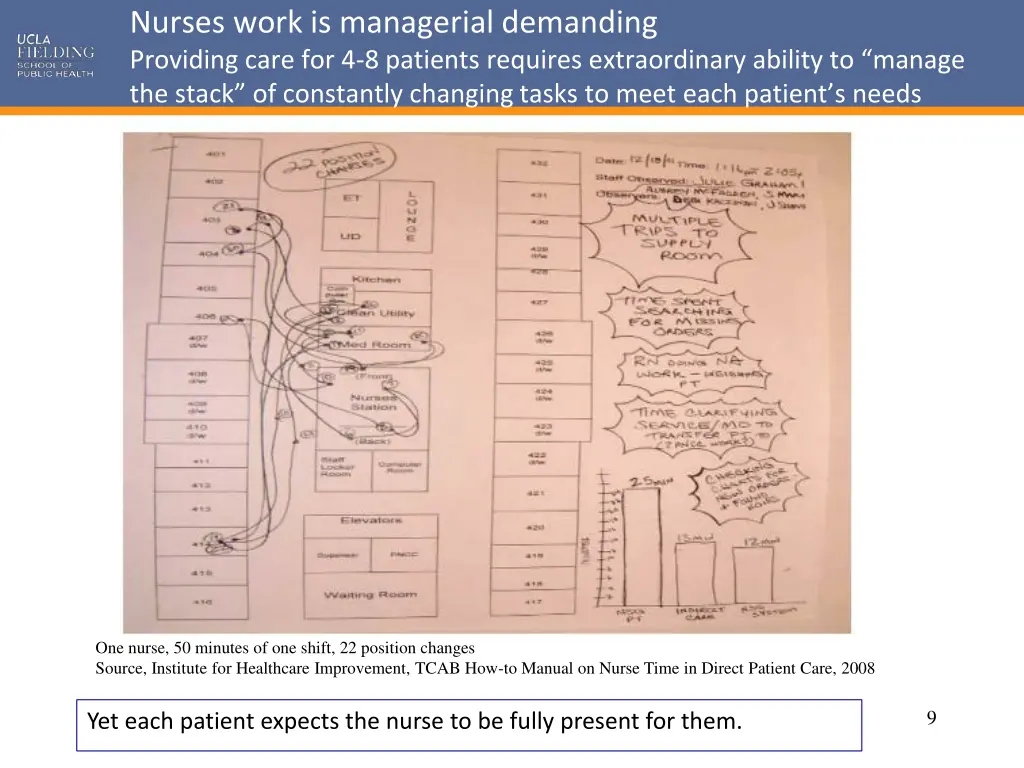 nurses work is managerial demanding providing