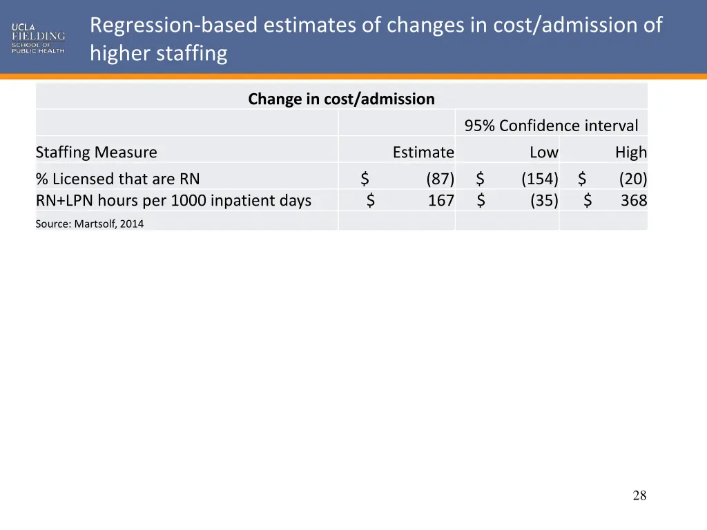 regression based estimates of changes in cost