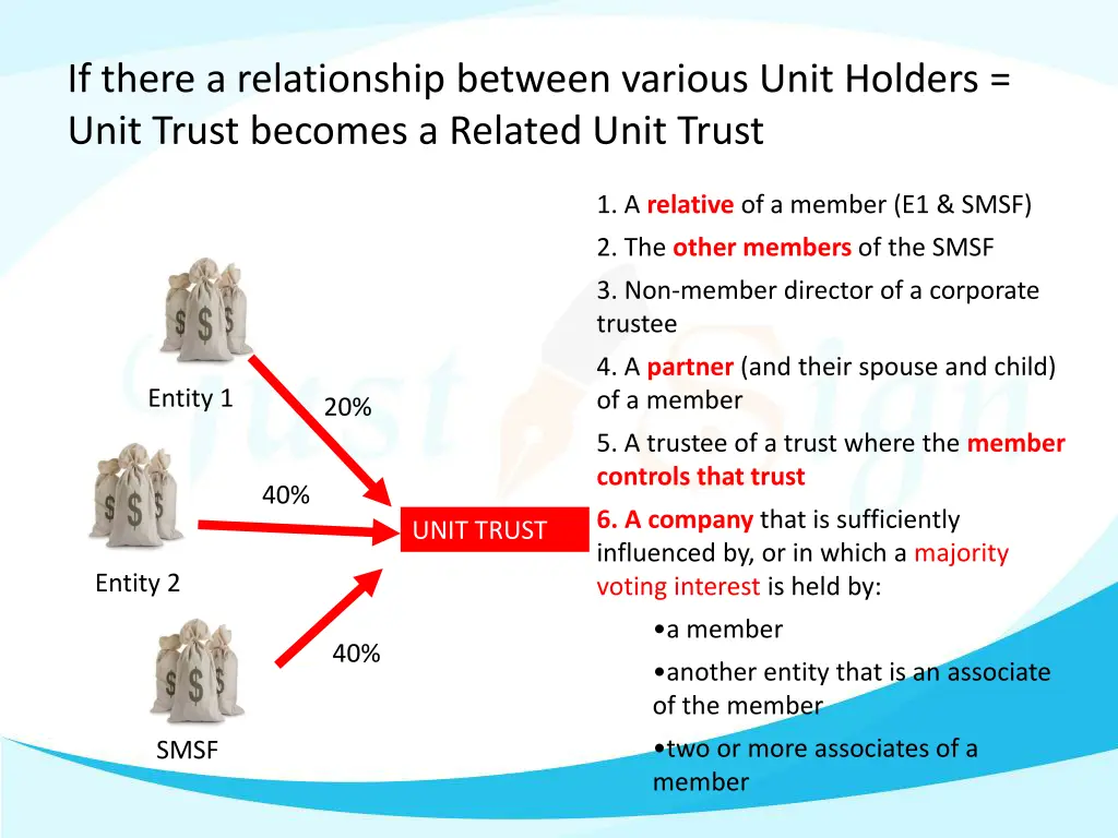 if there a relationship between various unit