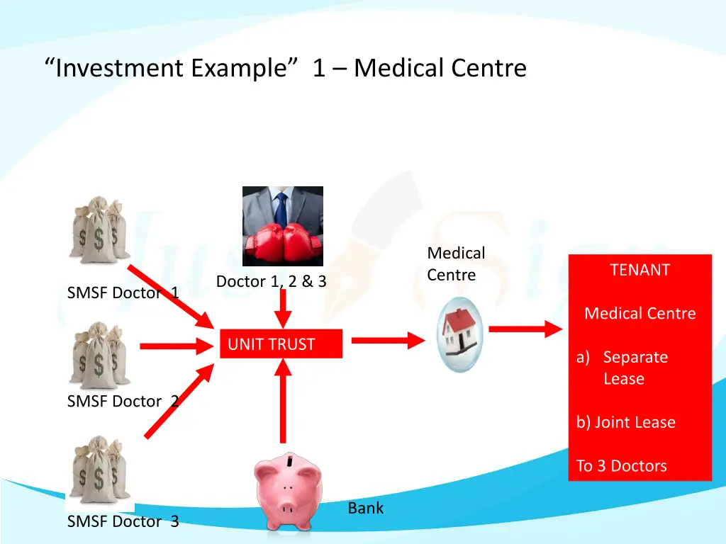 investment example 1 medical centre