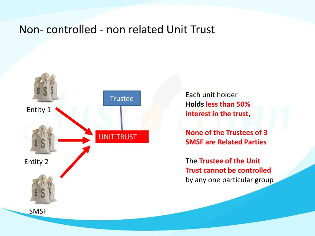 non controlled non related unit trust