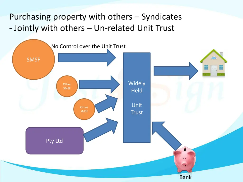 purchasing property with others syndicates 1