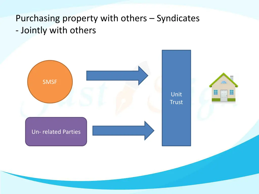 purchasing property with others syndicates